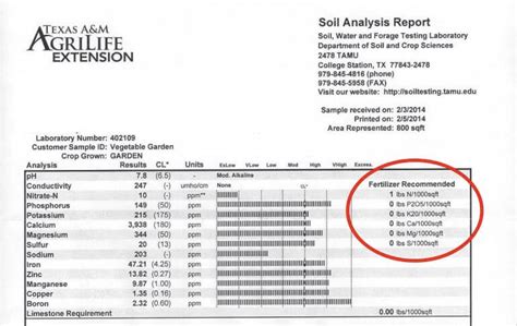 texas a&m soil moisture meter|is texas a&m private.